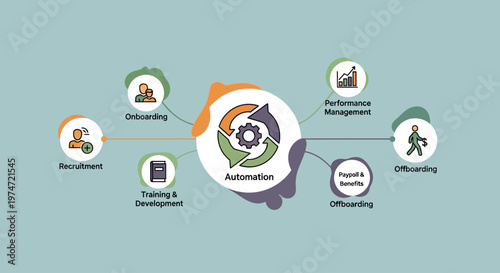 Illustration of automation process in human resources with recruitment onboarding and offboarding.
