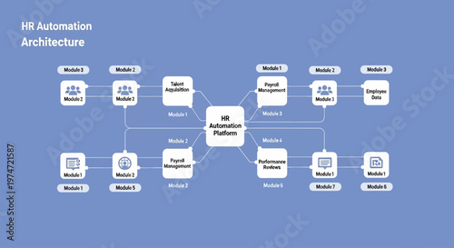 Diagram illustrating AI automation platform architecture with cloud services and user interfaces.