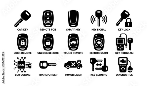 Car key icons: remote, fob, smart, lock, unlock, signal, program