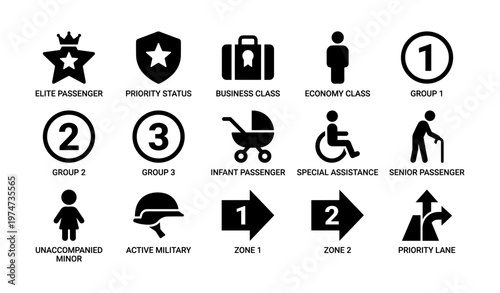Airport passenger group icons: business, economy, priority, and assistance