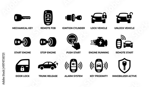 Car locking system icons featuring remote, alarm, and engine functions