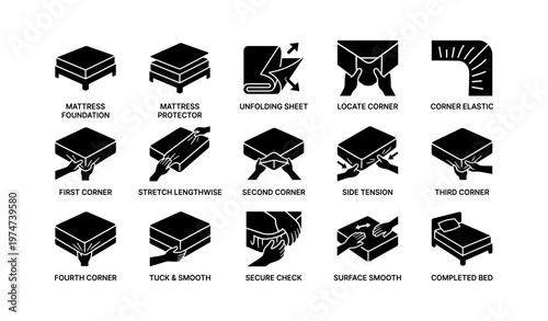 Visual guide to properly installing mattress foundation and fitted sheets