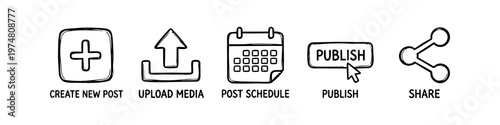 Hand-drawn social media marketing icon set showing content workflow: create post, upload media, schedule, publish, and share. Minimalist black and white doodle illustration.
