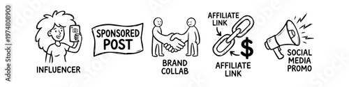Social media marketing hand-drawn doodle icon set featuring influencer taking selfie, sponsored post banner, brand collaboration handshake, affiliate link chain, and megaphone promo icons.