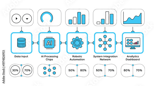 AI data processing workflow illustration with robotic automation and analytics dashboard, symbolizing data analysis, smart automation and digital system operations.