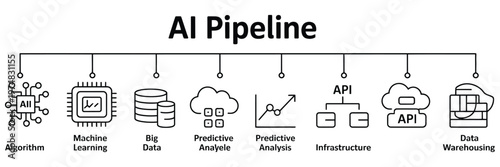 AI pipeline icon set for web banner illustrating algorithm, machine learning, big data, predictive analytics, api integration and infrastructure for business technology.