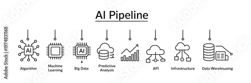 AI pipeline icon set for web banner illustrating algorithm, machine learning, big data, predictive analytics, api integration and infrastructure for business technology.