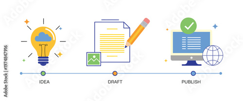Content creation timeline illustration showing idea, draft and publish icons, conveying workflow clarity, organization and efficient creative process for digital and media projects.