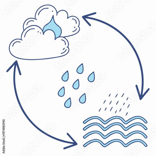 This illustration depicts the cyclical process of the water cycle showing evaporation condensation precipitation and collection high quality professional detailed modern elegant