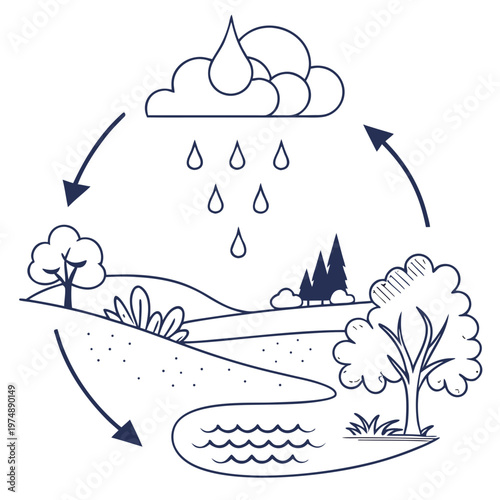 This illustration depicts the water cycle showcasing evaporation condensation precipitation and collection with trees and landforms high quality professional detailed modern elegant