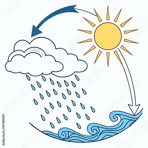 A simplified illustration depicts the water cycle showcasing evaporation condensation precipitation and collection with sun clouds and waves high quality professional detailed