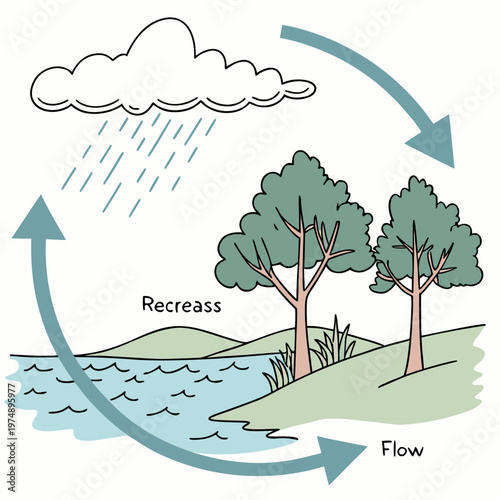 A simplified illustration depicts the water cycle showcasing evaporation condensation precipitation and flow through a natural landscape high quality professional detailed modern