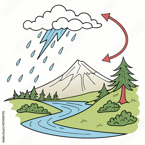 An illustrative diagram depicts the water cycle showcasing precipitation falling on mountains and flowing into a river with evaporation high quality professional