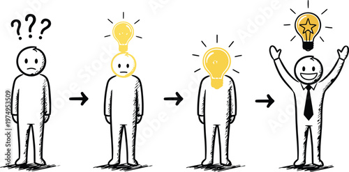 The evolution of an idea from questioning to illumination and success