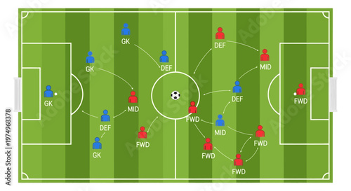 Soccer field strategy diagram with player positions and formations