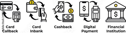Financial transaction methods and services illustration with icons and labels
