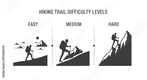 Hiking trail difficulty level icons.