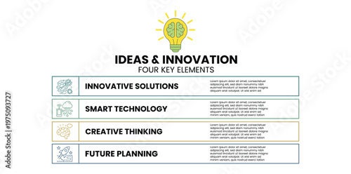 A conceptual illustration of ideas and innovation featuring four key elements