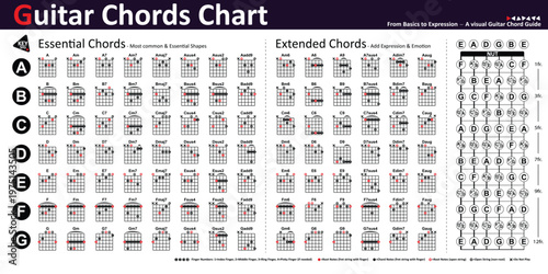 Guitar Chords Chart. A Visual Guitar Chord Guide. Basics to Expression. Beginner to Advanced. Guitar Lesson. Essential Chords. Extended Chords. Adult or Kid to Learn Acoustic Guitar. Tablature Guitar.