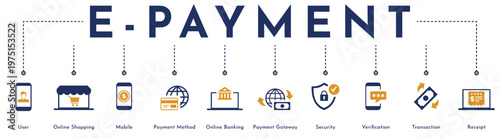 E Payment vector illustration banner with icons of user, online shopping, mobile, payment method, online banking, payment gateway, security, verification, transaction. An infographic concept banner