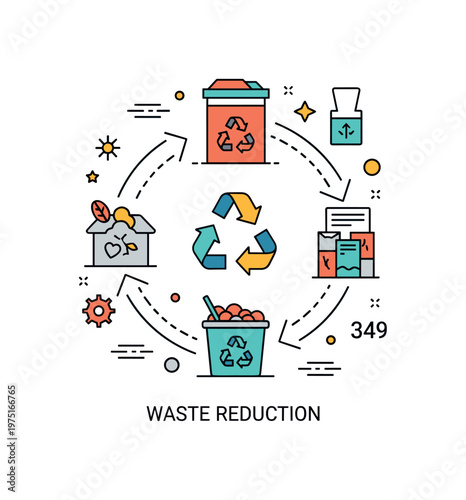 Waste reduction system scene centered on a circular flow with recycling and product icons conveying responsible consumption and material efficiency. Minimalist