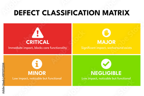 Defect Matrix Showing Impact Levels for Quality Assessment