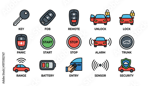 Car key features: unlock, lock, panic, start, stop, alarm, trunk, battery, sensor, security