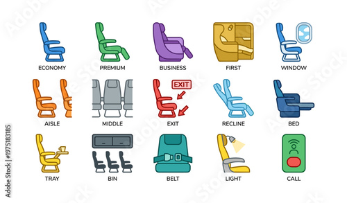 Airplane seating and features: economy, premium, business, first, aisle, window, recline, exit