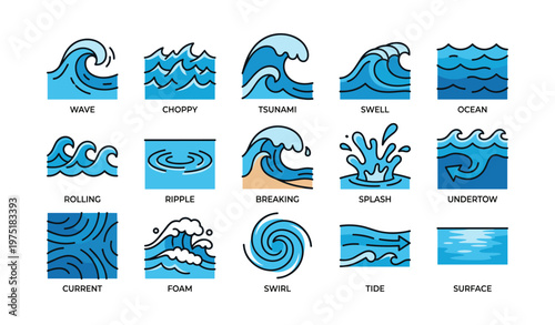 Illustrated ocean wave types: current, swell, ripple, tide, tsunami