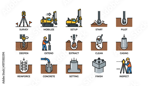 Construction process steps: survey, mobilize, casing, reinforce, inspect illustrations
