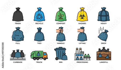 Colored waste bags: trash, recycle, compost, hazard, and disposal process icons