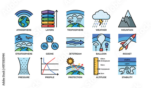 Atmospheric elements and phenomena icons: weather, layers, jetstream, balloon, mountain