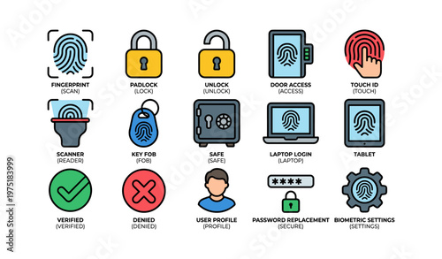 Fingerprint authentication icons for security and access control systems