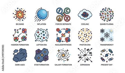 Infographic illustrating stages of universe evolution from big bang to present day
