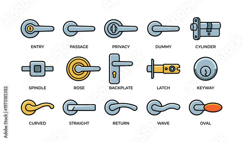 Various door handle and lock types illustrated with labels