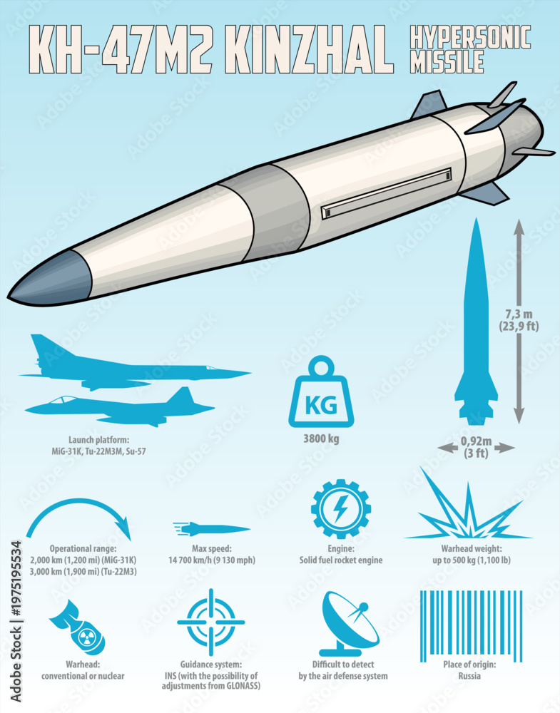 Obraz premium Hypersonic missile Kh-47M2 Kinzhal vector infographic