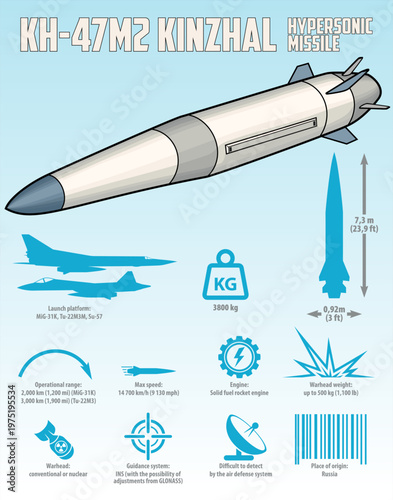  Hypersonic missile Kh-47M2 Kinzhal vector infographic