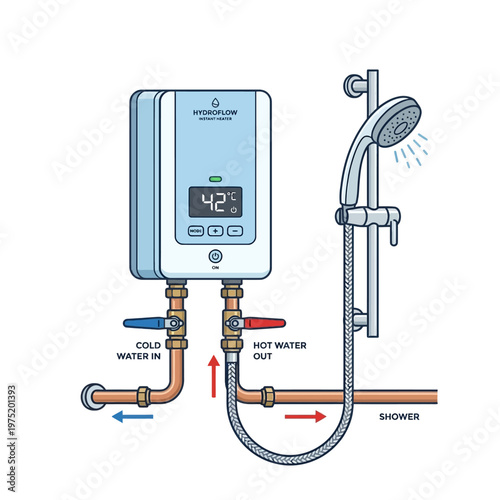 Compact instant water heater with pipes in clean flat vector illustration style
