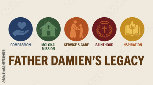 Father Damien's Legacy Infographic Icons