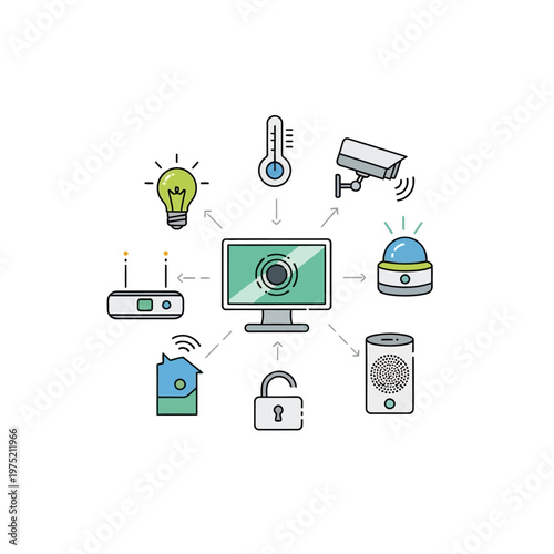 A smart home system with various connected devices for security and control