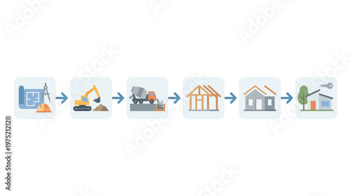House Construction Process Infographic with Flat Icons Showing Stages from Planning and Excavation to Completion