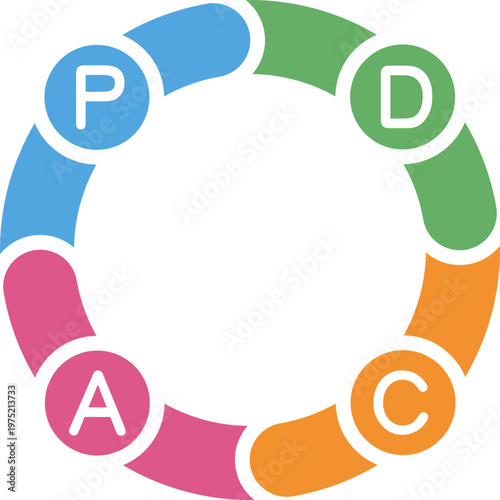 PDCAサイクルを表現した円形フローチャートのベクターイラスト　PDCA cycle circular diagram vector illustration
