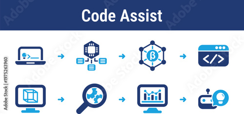 Structured workflow for prompt based code generation, testing, optimization, and result delivery. Suitable for developer tools, education products, programming assistants, and software services