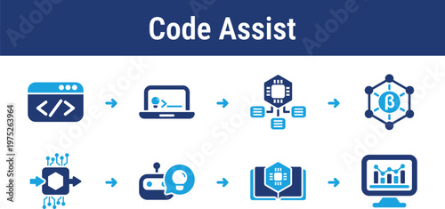Workflow for code generation and guided programming with prompt input, model reasoning, and result review. Great for developer tools, editors, education apps, and software products