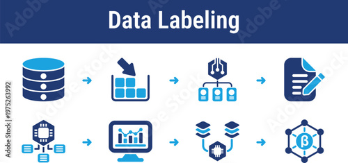 Workflow for collecting and annotating datasets before training machine learning models. Ideal for AI pipelines, research platforms, and data preparation tools