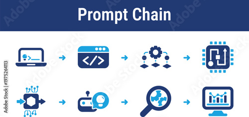 Structured workflow for prompt based systems from input logic to generated result and evaluation. Useful for coding tools, AI assistants, content engines, and testing platforms