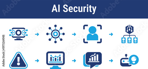 Security focused workflow for identifying threats, analyzing risks, and responding in real time. Suitable for cybersecurity systems, monitoring dashboards, and enterprise protection tools