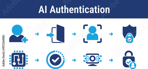 Workflow for verifying user identity and granting secure system access using AI technologies. Suitable for apps, platforms, and cybersecurity systems