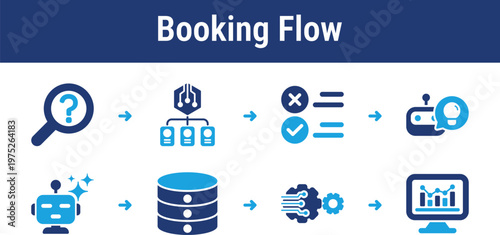 Service workflow for searching options, filtering results, checking availability, confirming reservations, and tracking booking performance. Useful for travel apps, salons
