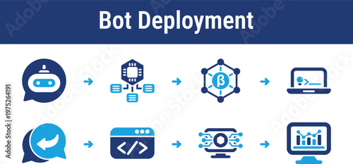 Deployment workflow for preparing prompts, configuring language models, integrating code, and monitoring bot performance after launch. Designed for support tools, SaaS apps, and automation services